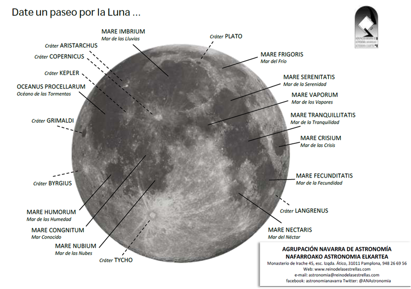 Mapa De La Luna Ana Nae AgrupaciÓn Navarra De AstronomÍa